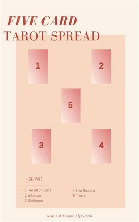 different types of tarot readings|13 Easy Tarot Spreads for Beginners: The Ultimate .